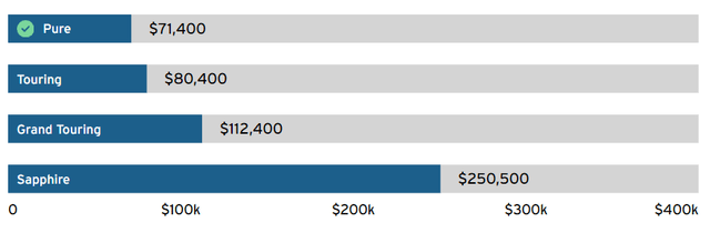 pricing