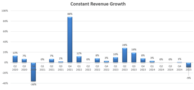 Nike Quarterly Result