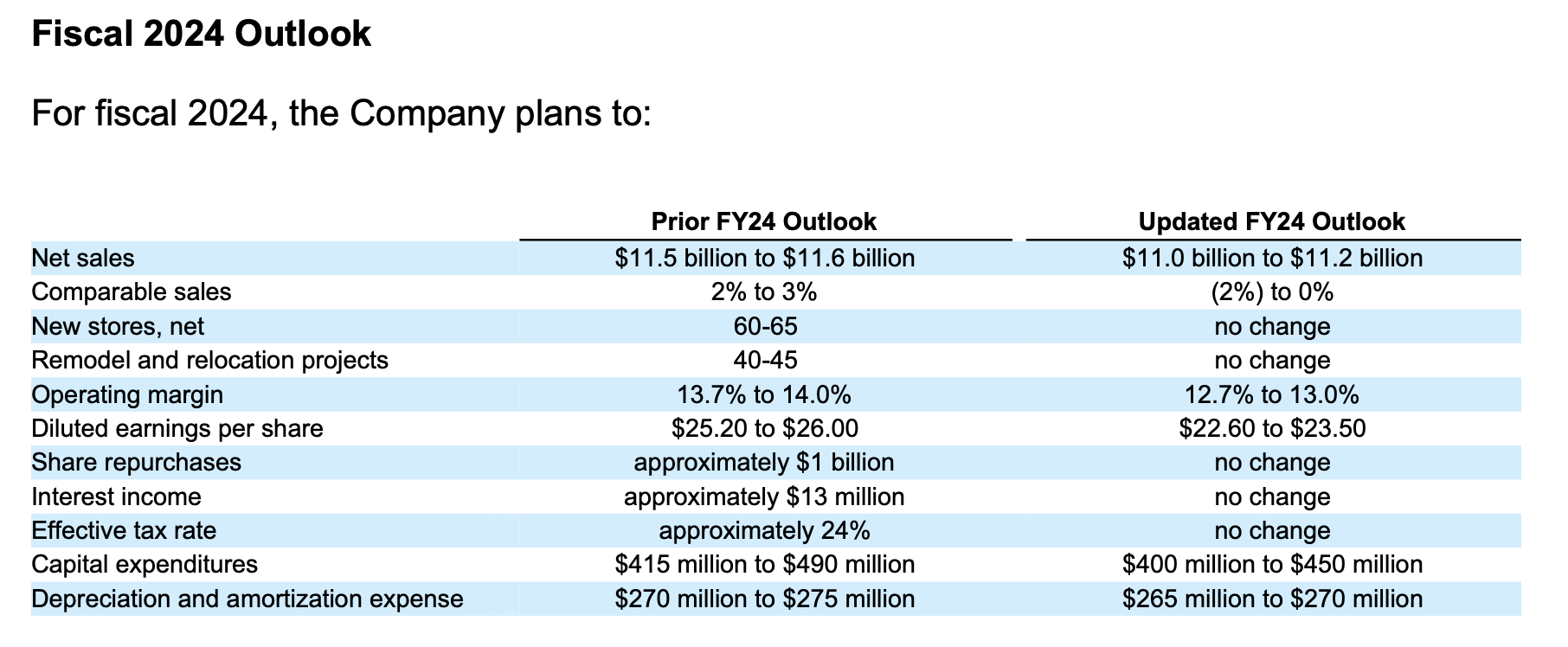 Ulta Beauty Stock A Compelling Investment In An Expensive Market