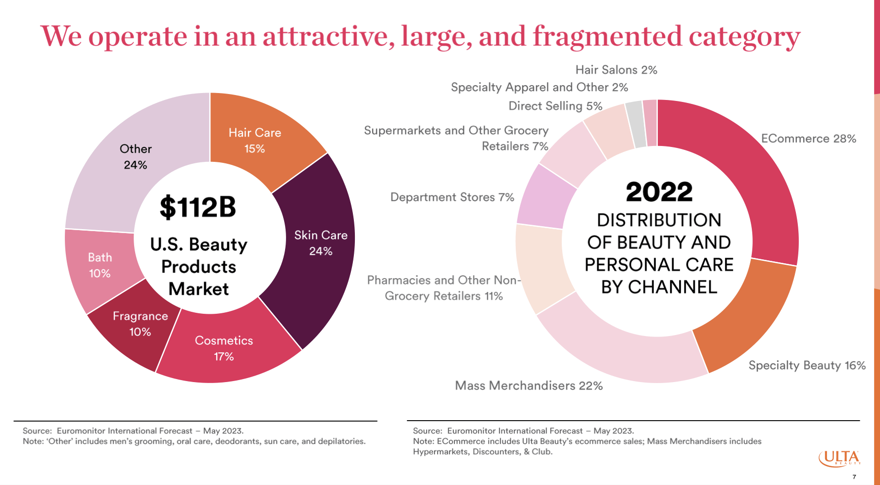 Ulta Beauty Stock A Compelling Investment In An Expensive Market