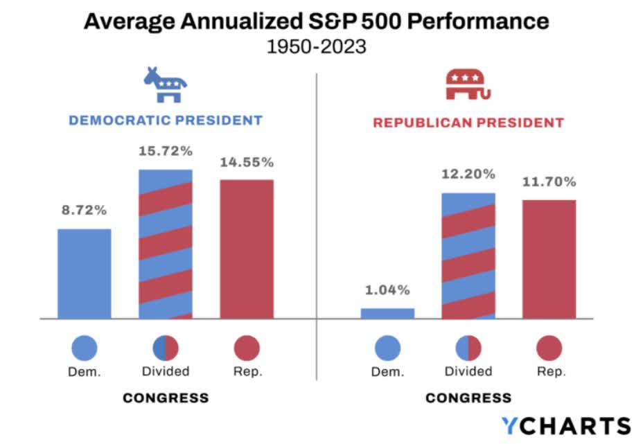 The 12 Best HighYield Dividend Aristocrats For This Election Season
