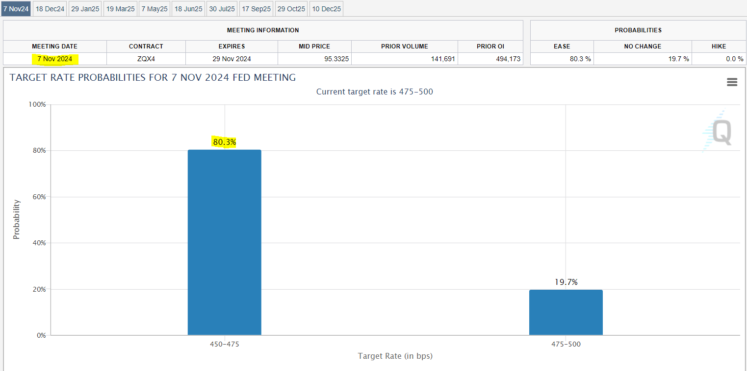 2 REITs To Buy Before The Next Rate Cut Seeking Alpha