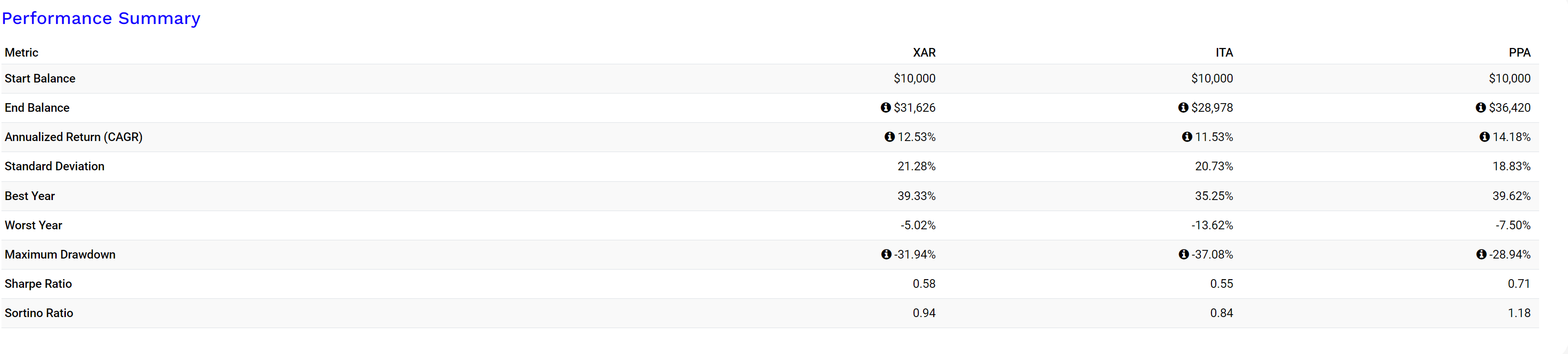 XAR Right Sector, Wrong Fund Seeking Alpha