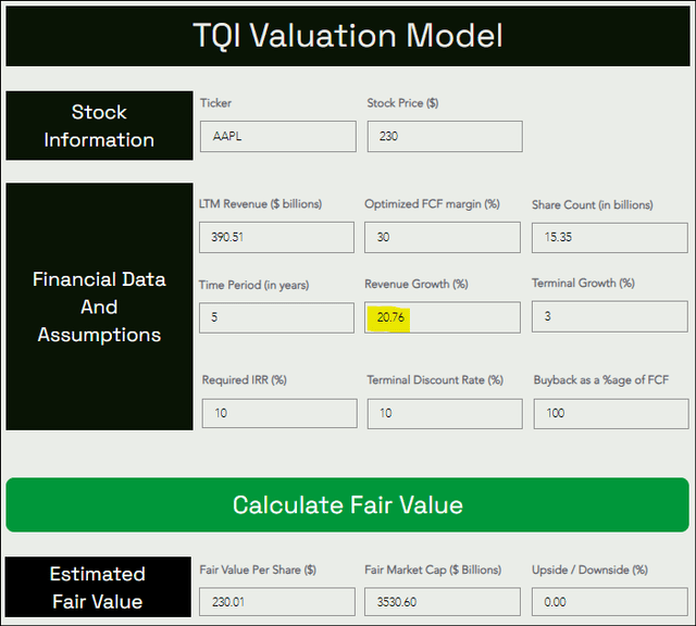 TQI Valuation Model Free to use at TQIG.org