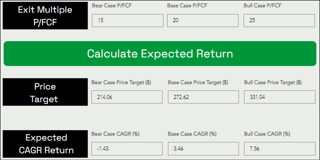 TQI Valuation Model Free to use at TQIG.org