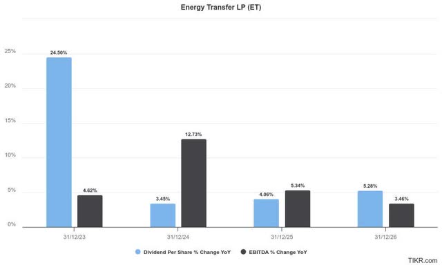 Energy Transfer estimates