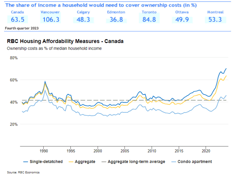 Royal Bank of Canada Why I'm Waiting For A Dip Before Buying (NYSERY