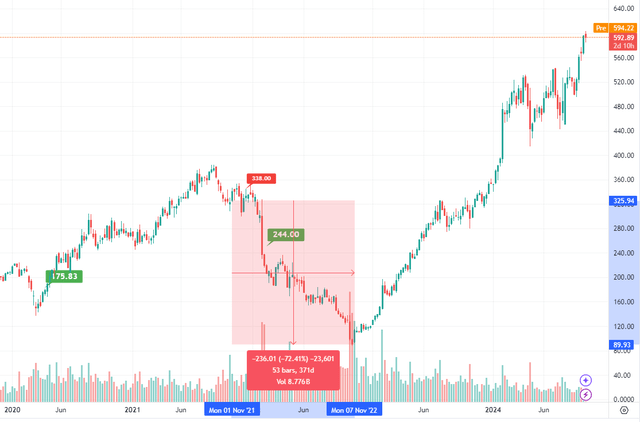 META stock price chart