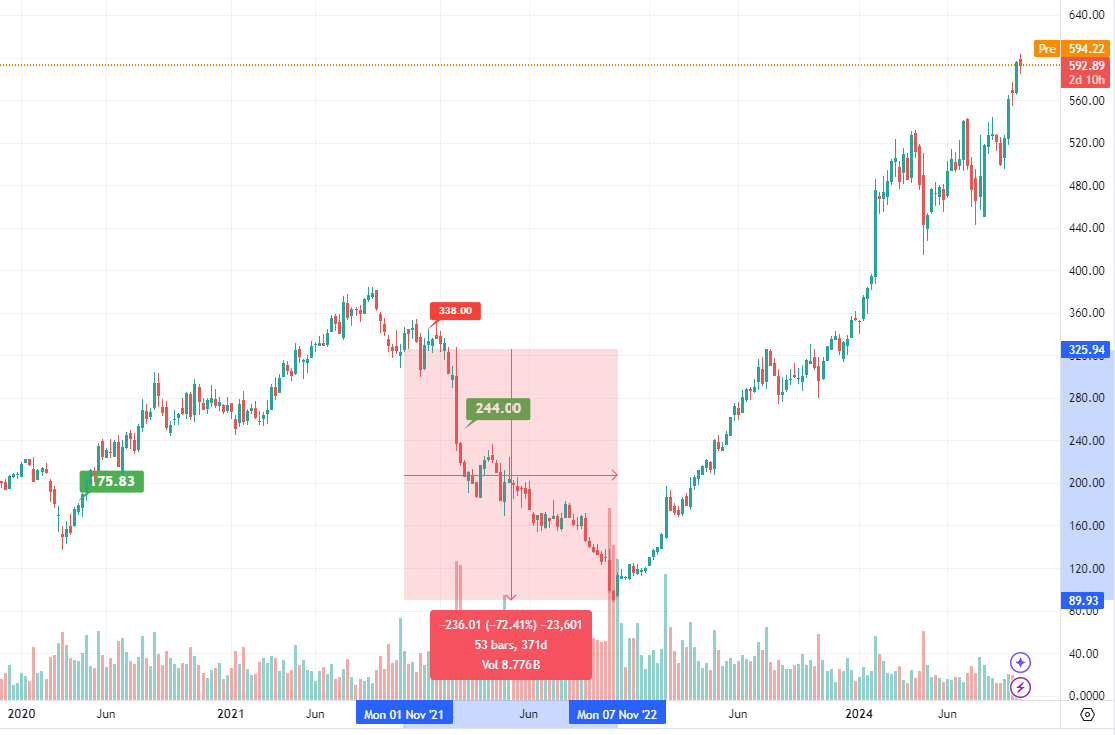 Meta Platforms: No Longer Just Facebook, But Still Priced Like Facebook  (NASDAQ:META) | Seeking Alpha