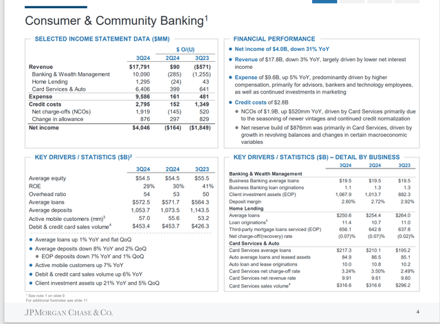 JPMorgan Chase Summary Of The Consumer Business