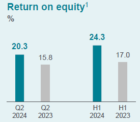 Munich Re: Despite Sustainable Dividend, Its Earnings Outlook Is Not Great (OTCMKTS:MURGY)