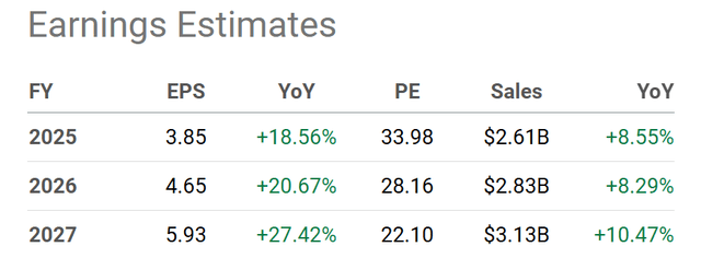 Seeking Alpha Table - Modine Manufacturing, Analyst Estimates for FY 2025-27, Made October 11th, 2024