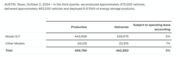 Tesla Press Release