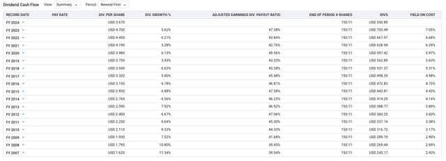 JNJ performance stats