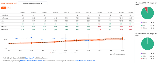 JNJ forecast stats