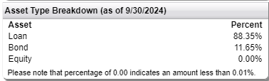 FTSL: Senior Loan ETF, Below-Average Performance, High Expense Ratio ...