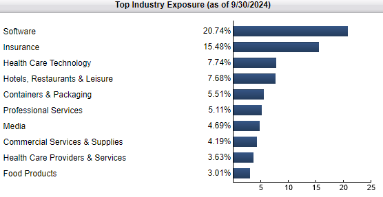 FTSL: Senior Loan ETF, Below-Average Performance, High Expense Ratio ...