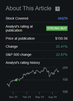 My Amazon Stock Coverage