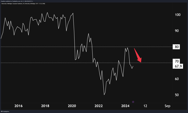 WMT