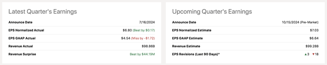 UNH Earnings Estimates