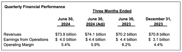 UnitedHealthcare Results