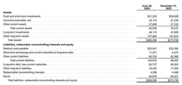 UNH Balance Sheet