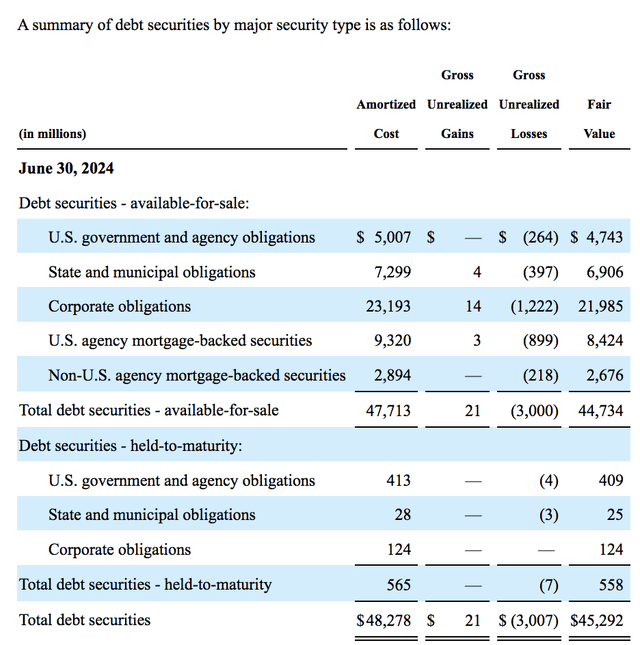 UNH Balance Sheet