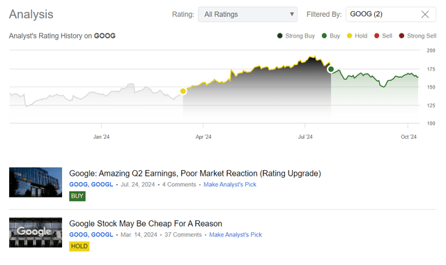 Seeking Alpha, Oakoff's GOOG coverage