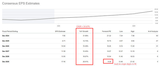 Seeking Alpha, Google, Oakoff's notes