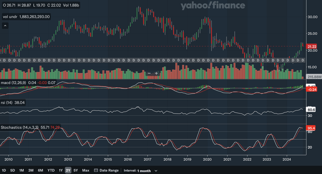 Monthly Indicators