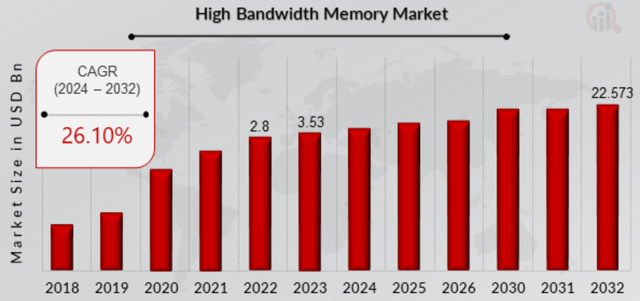 Market Research Future