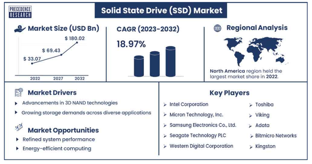 Precedence research