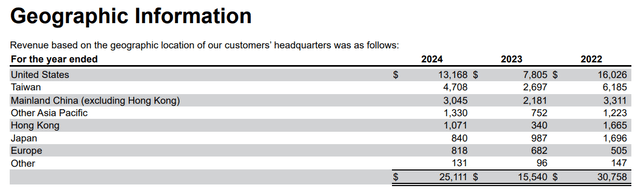 Micron's 10-K