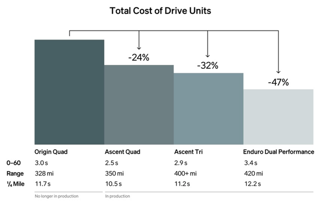 Rivian's In-House Motor Advancements