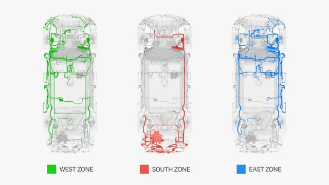 Rivian Zonal Architecture