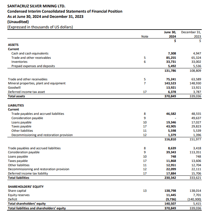 Santacruz Silver It's Time To Leverage Up On Silver (TSXVSCZCA