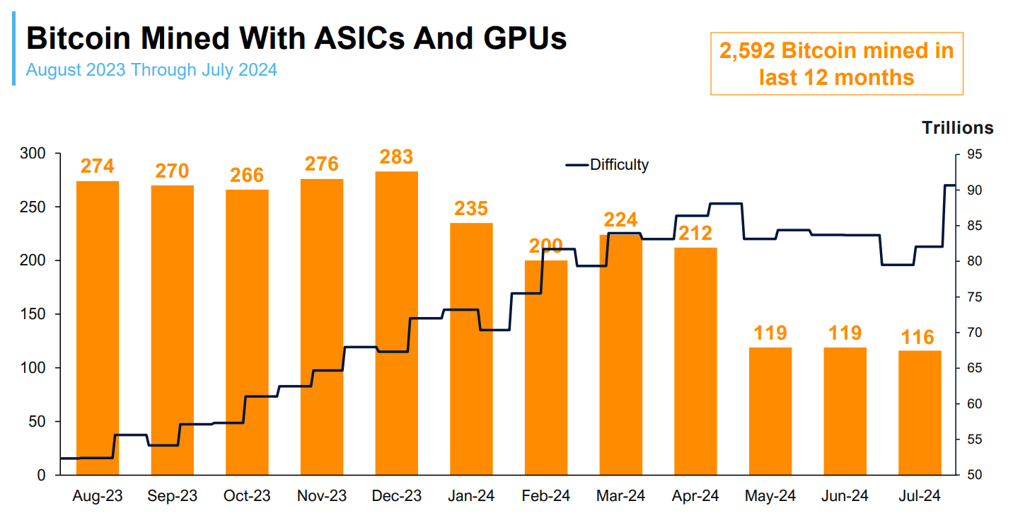 HIVE Digital: Industry Low EV/Sales And EV/EBITDA | Seeking Alpha