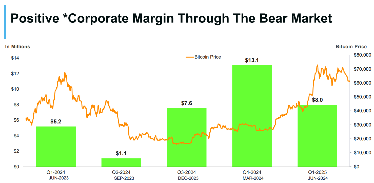 HIVE Digital: Industry Low EV/Sales And EV/EBITDA | Seeking Alpha