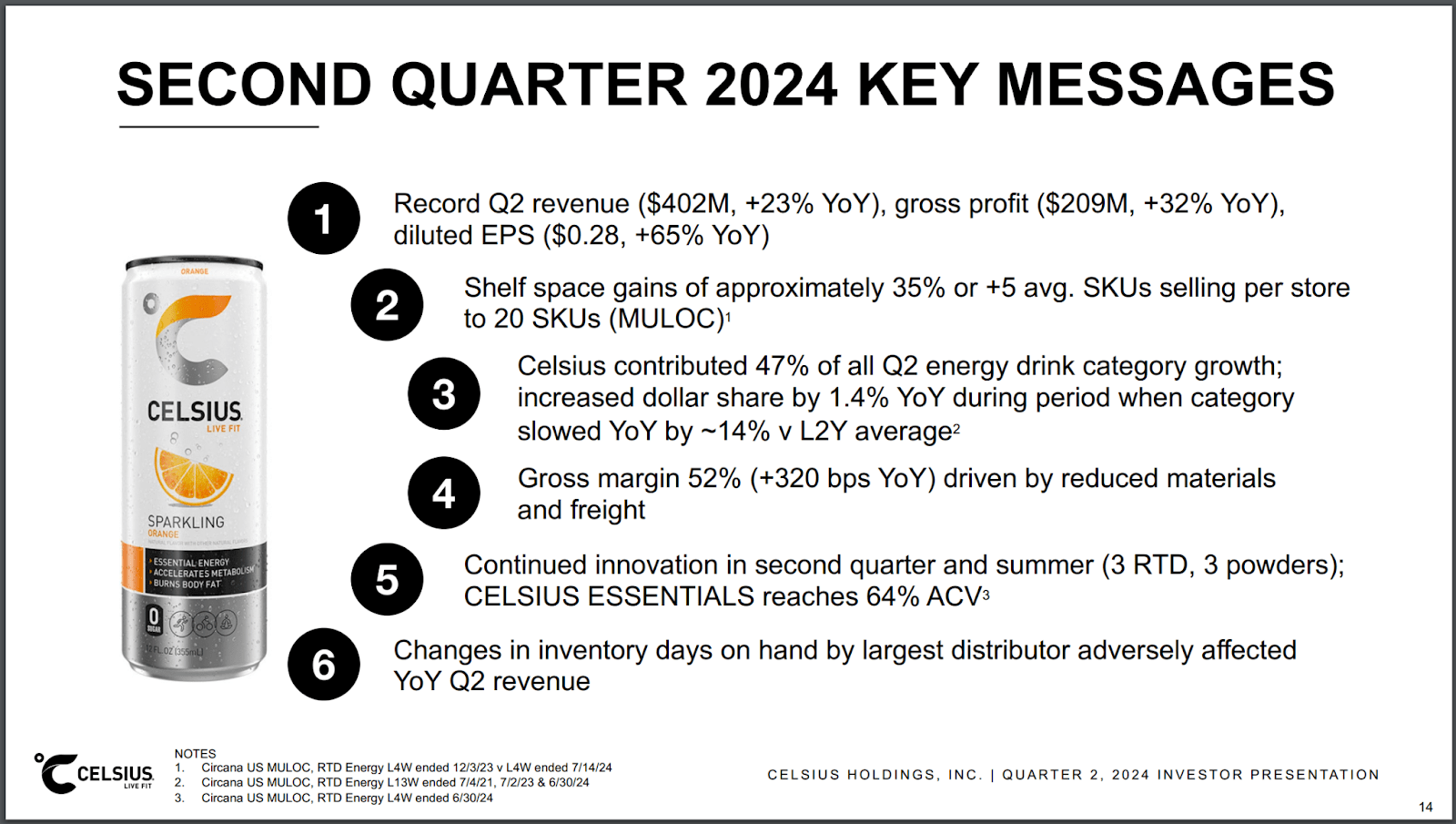 Celsius Holdings Stock: A Healthcare Company That Happens To Sell Beverages  (NASDAQ:CELH) | Seeking Alpha