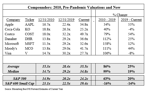 Compounder v4