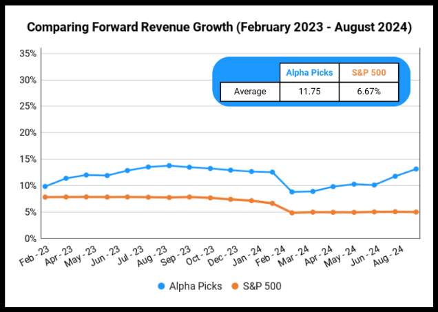 Alpha Picks Weekly Market Recap | Seeking Alpha