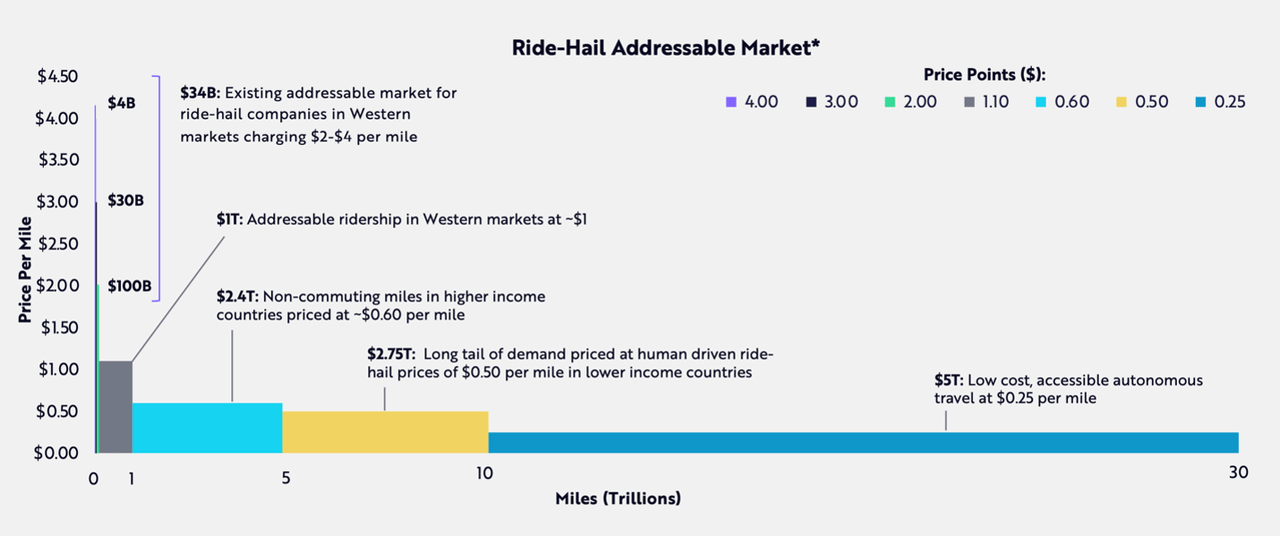 Ride-hail TAM