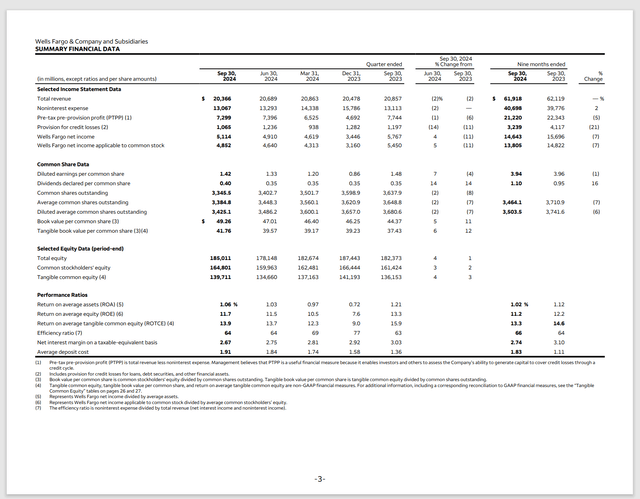 Wells Fargo Third Quarter 2024, Financial Results Summary