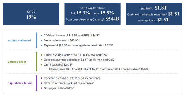 JPMorgan Chase Investor Presentation