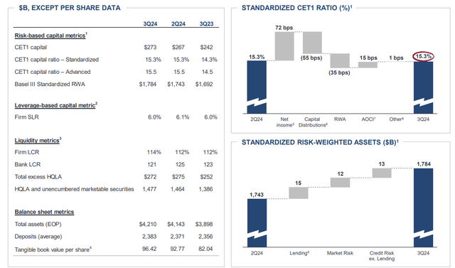 JPMorgan Chase Investor Presentation