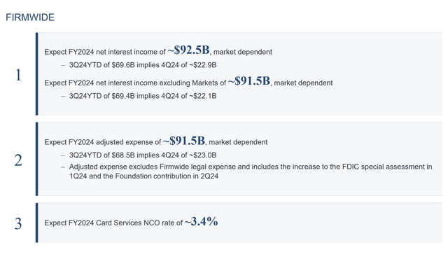 JPMorgan Chase Investor Presentation