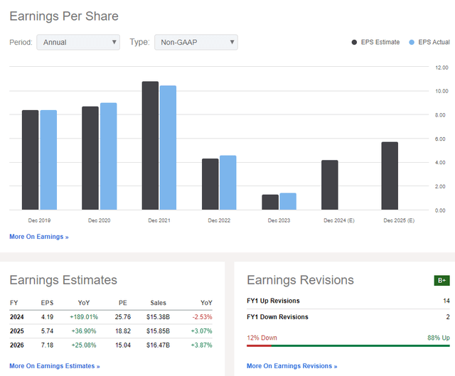 Stanley Black & Decker: Expected Q3 Winner And Dividend Aristocrat ...