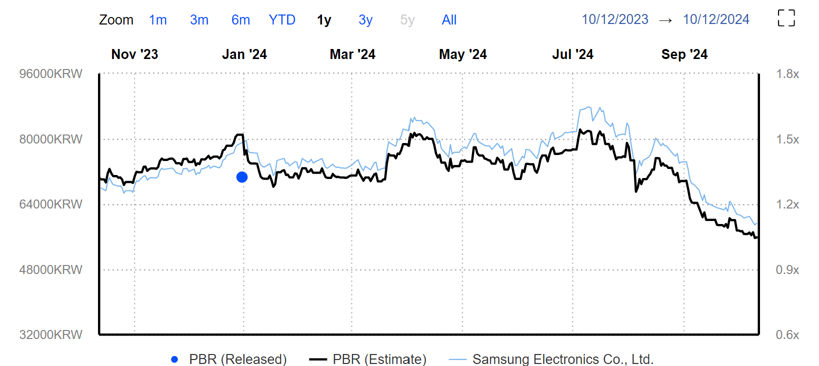 Samsung Electronics Stock Time For Caution (OTCMKTSSSNLF) Seeking Alpha