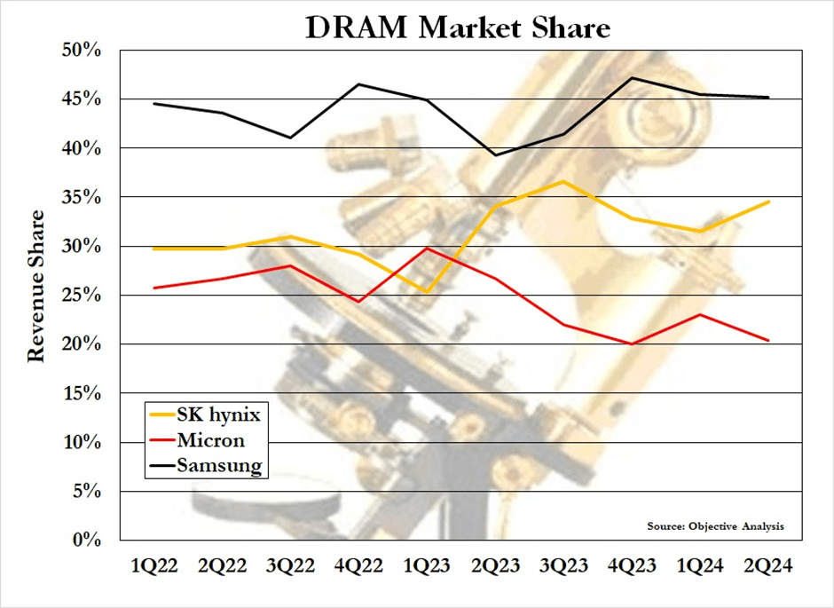 Samsung Electronics Stock Time For Caution (OTCMKTSSSNLF) Seeking Alpha