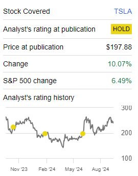 TSLA stock price